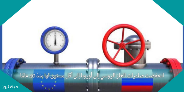 انخفضت صادرات الغاز الروسي إلى أوروبا إلى أقل مستوى لها منذ 40 عامًا